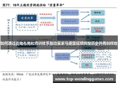 如何通过战略布局和青训体系推动皇家马德里延续辉煌历史并再创辉煌 如何通过战略布局和青训体系推动皇家马德里延续辉煌历史并再创辉煌