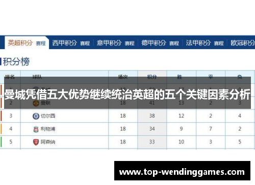 曼城凭借五大优势继续统治英超的五个关键因素分析 曼城凭借五大优势继续统治英超的五个关键因素分析