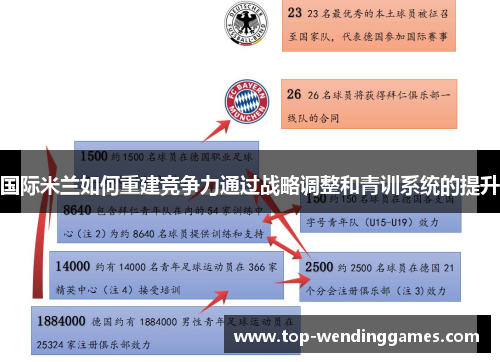 国际米兰如何重建竞争力通过战略调整和青训系统的提升 国际米兰如何重建竞争力通过战略调整和青训系统的提升