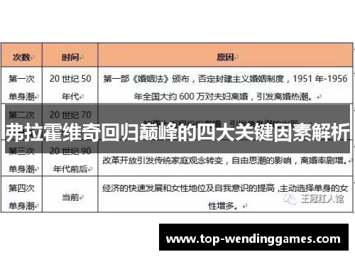 弗拉霍维奇回归巅峰的四大关键因素解析 弗拉霍维奇回归巅峰的四大关键因素解析
