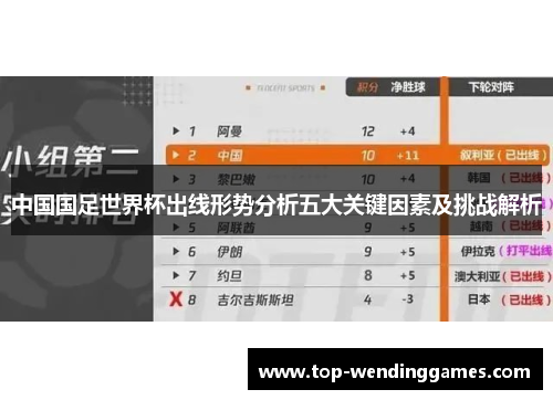中国国足世界杯出线形势分析五大关键因素及挑战解析