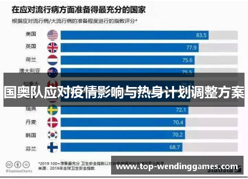 国奥队应对疫情影响与热身计划调整方案