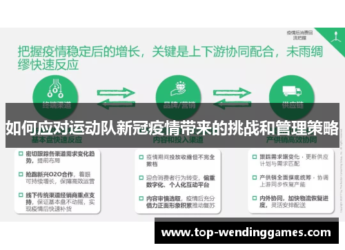 如何应对运动队新冠疫情带来的挑战和管理策略