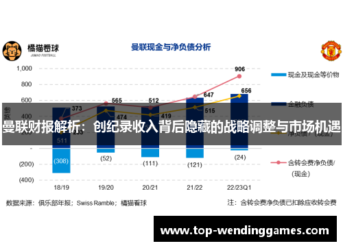 曼联财报解析:创纪录收入背后隐藏的战略调整与市场机遇 曼联财报解析:创纪录收入背后隐藏的战略调整与市场机遇