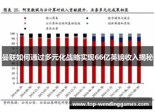 曼联如何通过多元化战略实现66亿英镑收入揭秘