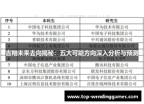 吉翔未来去向揭秘:五大可能方向深入分析与预测 吉翔未来去向揭秘:五大可能方向深入分析与预测
