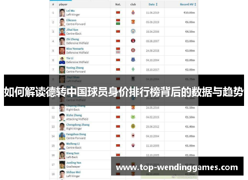 如何解读德转中国球员身价排行榜背后的数据与趋势 如何解读德转中国球员身价排行榜背后的数据与趋势