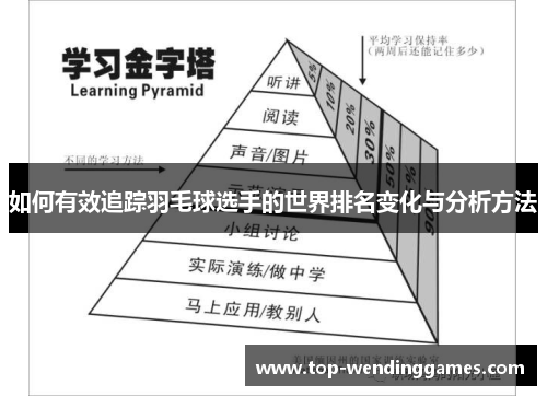 如何有效追踪羽毛球选手的世界排名变化与分析方法 如何有效追踪羽毛球选手的世界排名变化与分析方法