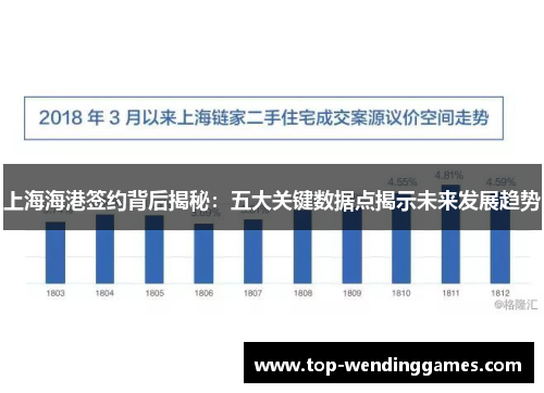 上海海港签约背后揭秘:五大关键数据点揭示未来发展趋势 上海海港签约背后揭秘:五大关键数据点揭示未来发展趋势