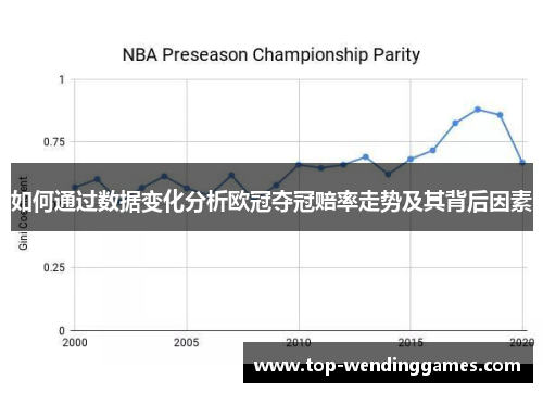 如何通过数据变化分析欧冠夺冠赔率走势及其背后因素