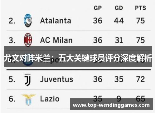 尤文对阵米兰:五大关键球员评分深度解析 尤文对阵米兰:五大关键球员评分深度解析