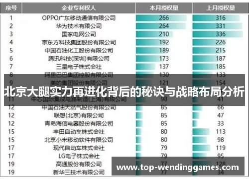 北京大腿实力再进化背后的秘诀与战略布局分析