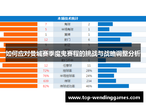 如何应对曼城赛季魔鬼赛程的挑战与战略调整分析 如何应对曼城赛季魔鬼赛程的挑战与战略调整分析
