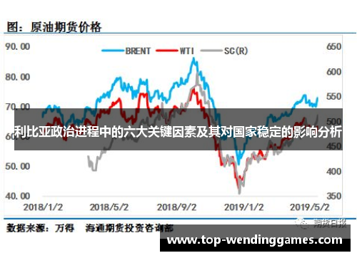 利比亚政治进程中的六大关键因素及其对国家稳定的影响分析