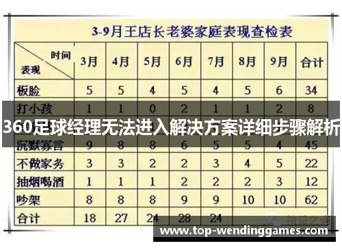 360足球经理无法进入解决方案详细步骤解析 360足球经理无法进入解决方案详细步骤解析
