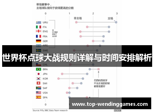 世界杯点球大战规则详解与时间安排解析 世界杯点球大战规则详解与时间安排解析