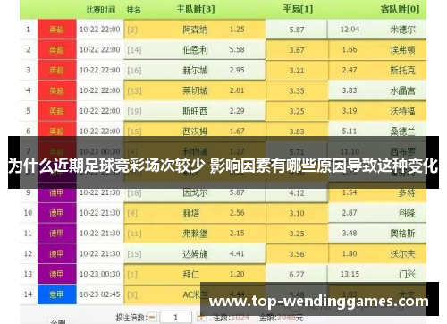 为什么近期足球竞彩场次较少 影响因素有哪些原因导致这种变化 为什么近期足球竞彩场次较少 影响因素有哪些原因导致这种变化