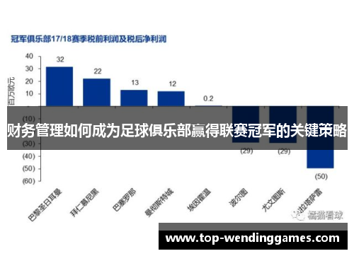 财务管理如何成为足球俱乐部赢得联赛冠军的关键策略 财务管理如何成为足球俱乐部赢得联赛冠军的关键策略