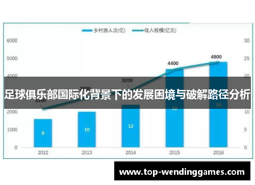 足球俱乐部国际化背景下的发展困境与破解路径分析 足球俱乐部国际化背景下的发展困境与破解路径分析
