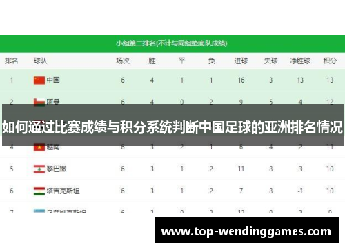 如何通过比赛成绩与积分系统判断中国足球的亚洲排名情况 如何通过比赛成绩与积分系统判断中国足球的亚洲排名情况